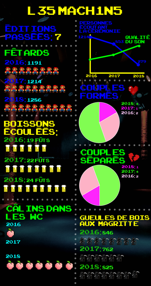 Cérémonie des Machins, les petits prix du cinéma belge -  ce 1er février à la Bodega et en direct sur Instagram - 